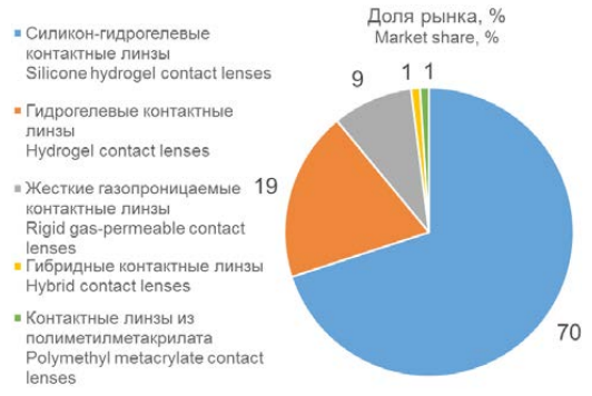 Изображение на обложке