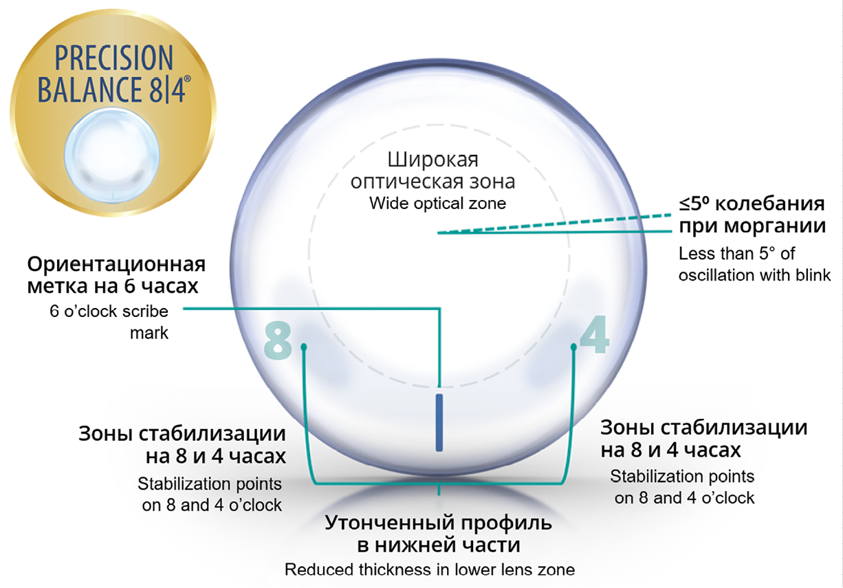 Изображение на обложке