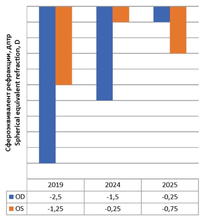 Изображение на обложке