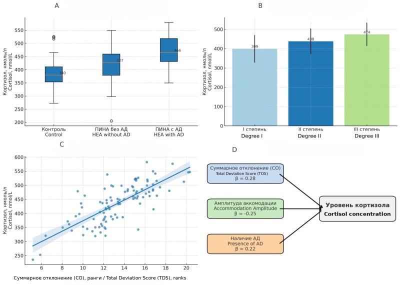 Изображение на обложке